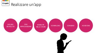 Realizzare un’app
INCUBO	
DEVICE/OS	
ITER
APPROVAZIONE
VISIBILITA’	
NELLO	STORE
DOWNLOAD CONSENSI ADOZIONE
 