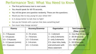 Performance Test: What You Need to Know
 The first performance test is next week.
 You should speak for 60-70 seconds.
 You will be given one question randomly. These are the questions:
 Would you like to stay young for your whole life?
 Is it always better to talk than to fight?
 Can you be friends with a person that does something bad?
 Can music help change society?
Fluency Accuracy/Grammar Organization Task Completion
(Time 1-1:10)
.5 – 7-8 pauses
1 – 5-6 pauses
1.5 – 3-4 pauses
2 – 1-2 pauses (umms)
2.5 – 0 pauses
.5 – 9+ errors
1 – 7-8 errors
1.5 – 5-6 errors
2 - 3-4 errors
2.5 – 1-2 errors
.5 – 1 element
1 – only 2 elements
2 – only 3 elements
2.5– clear intro, body,
and conclusion with
thesis statement
.5 – less than 30 seconds
1 – 30-39 seconds
1.5 – 40-49 seconds
2 – 50-59 seconds
2.5 – 60-70 seconds
 
