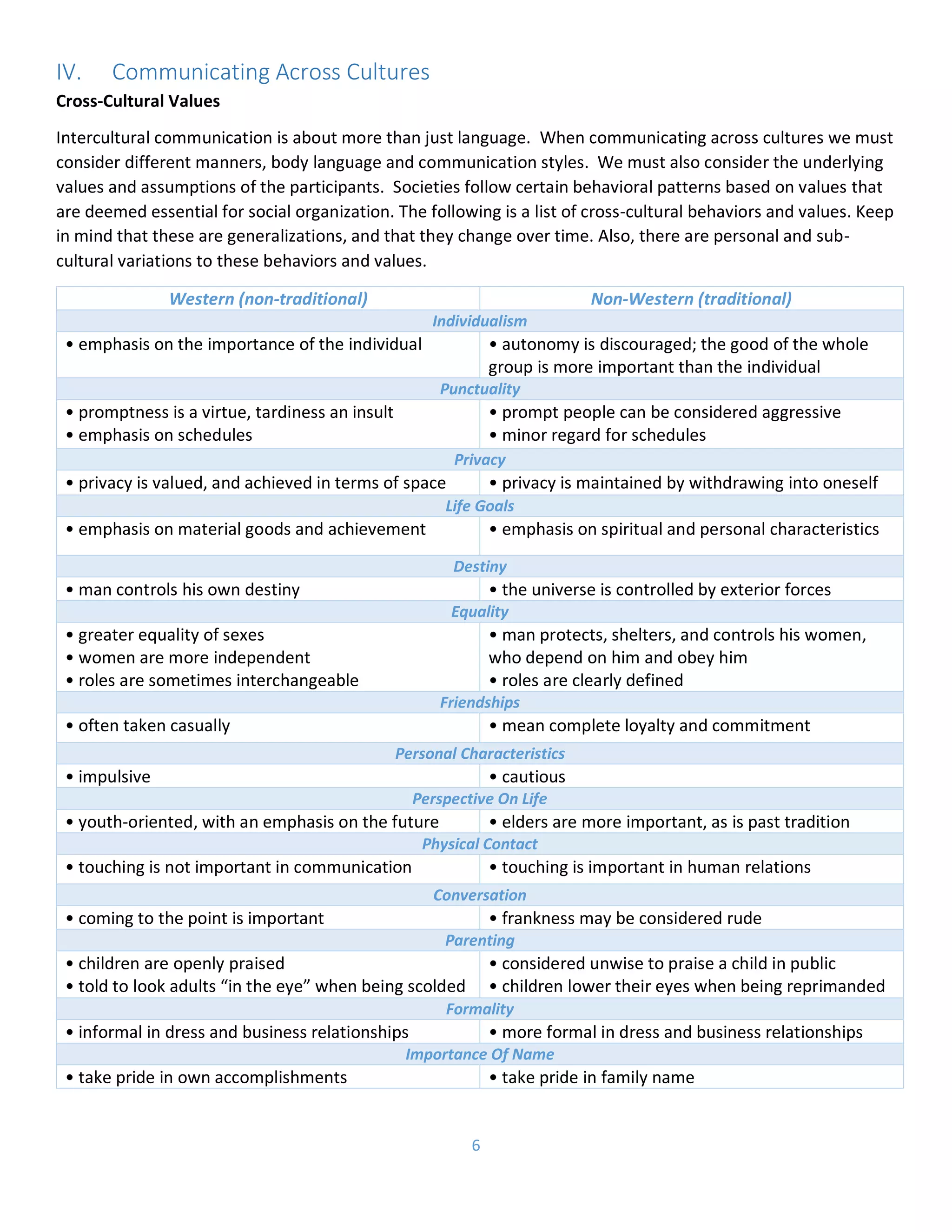 Los Alamos County Library System Conversation Circles Program