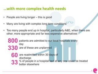 …with more complex health needs
• People are living longer – this is good
• Many are living with complex long term conditions
• Too many people end up in hospital, particularly A&E, when there are
other, more appropriate and far less expensive alternatives
8
patients are admitted to our local hospitals every
day
800
330
60
33
are of these are unplanned
are readmitted within 30 days of
discharge
% of people in a hospital bed at any one could be treated
better elsewhere
 