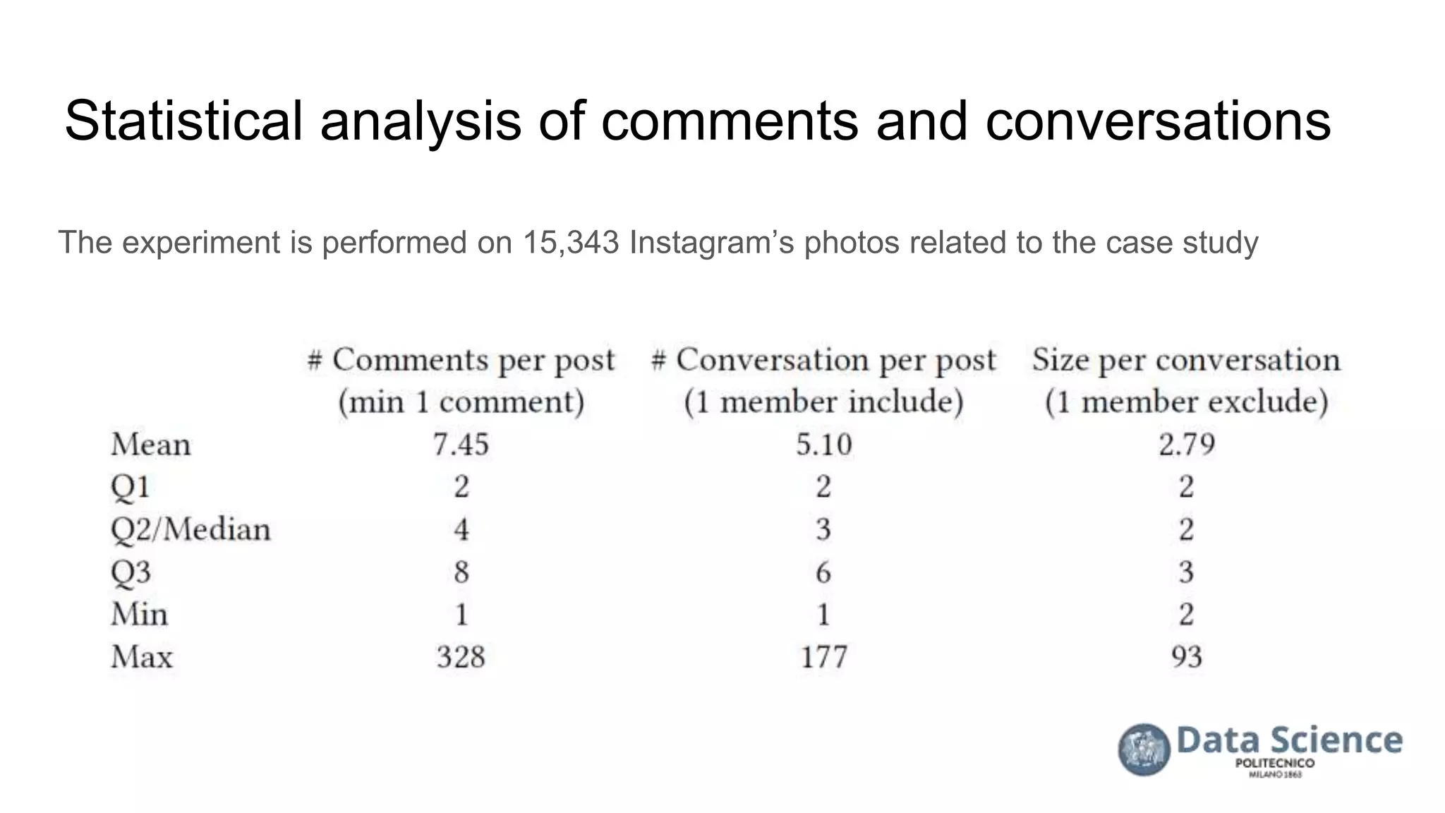 Statistical analysis of comments and conversations
The experiment is performed on 15,343 Instagram’s photos related to the case study
 