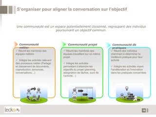 S’organiser pour aligner la conversation sur l’objectif


Une communauté est un espace potentiellement cloisonné, regroupant des individus
                      poursuivant un objectif commun.



  Communauté                           Communauté projet              Communauté de
  métier                                                              pratiques
 Réunit les membres des            Réunit les membres des           Réunit des individus
équipes métiers                    équipes travaillant sur un même   cherchant à déterminer la
                                   projet                            meilleure pratique pour leur
 Intègre les activités relevant                                     activité
des processus métier (Partage       Intègre les activités
et classement de documents,        permettant d’atteindre les         Intègre les activités visant
coproduction, annonces,            objectifs du projet (planning,    l’amélioration et l’innovation
conversations…)                    assignation de tâches, suivi de   dans les pratiques concernées
                                   l’activité…)




                                                                                                    18
 