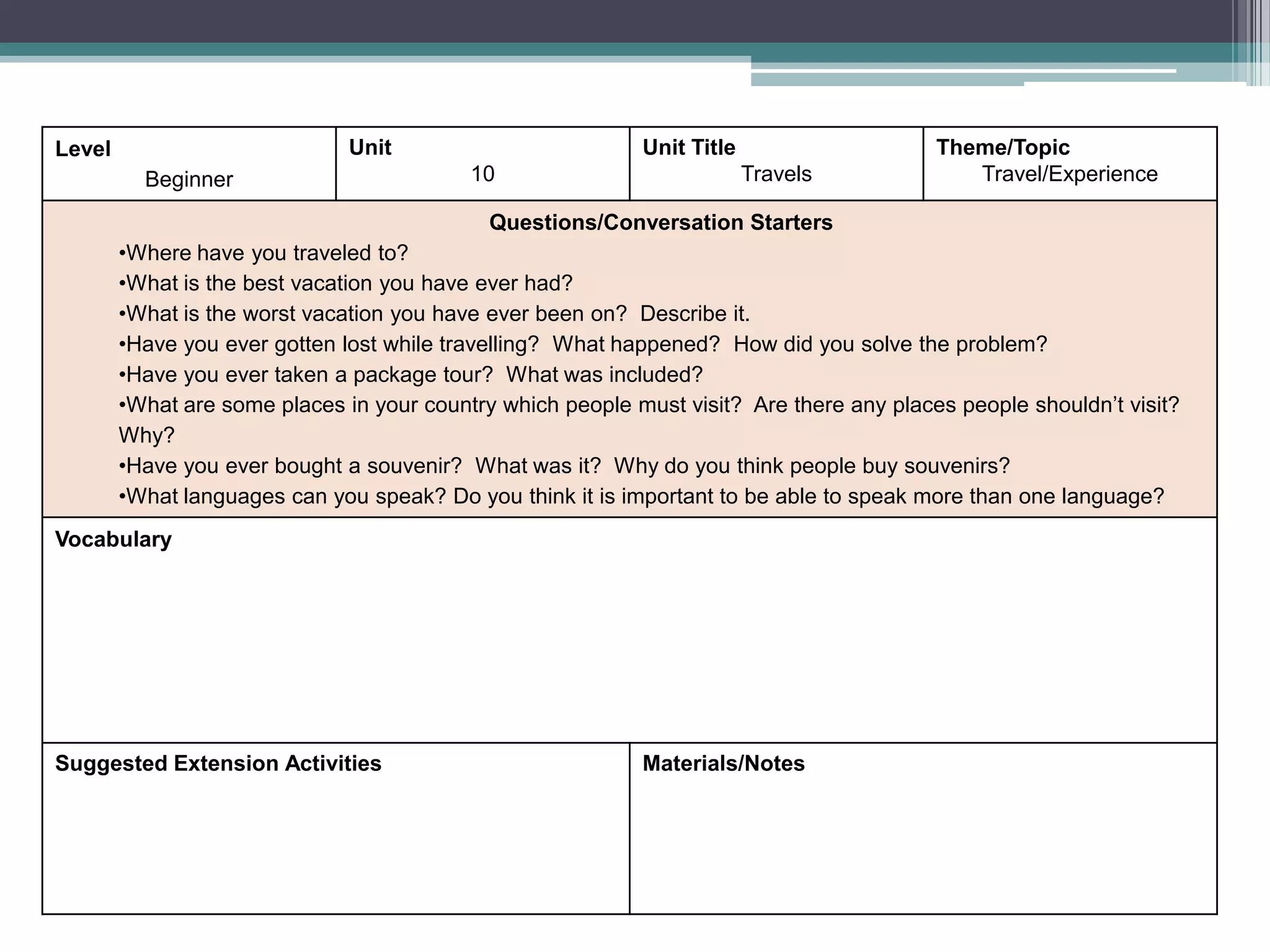 Level
Beginner
Unit
10
Unit Title
Travels
Theme/Topic
Travel/Experience
Questions/Conversation Starters
•Where have you traveled to?
•What is the best vacation you have ever had?
•What is the worst vacation you have ever been on? Describe it.
•Have you ever gotten lost while travelling? What happened? How did you solve the problem?
•Have you ever taken a package tour? What was included?
•What are some places in your country which people must visit? Are there any places people shouldn’t visit?
Why?
•Have you ever bought a souvenir? What was it? Why do you think people buy souvenirs?
•What languages can you speak? Do you think it is important to be able to speak more than one language?
Vocabulary
Suggested Extension Activities Materials/Notes
 