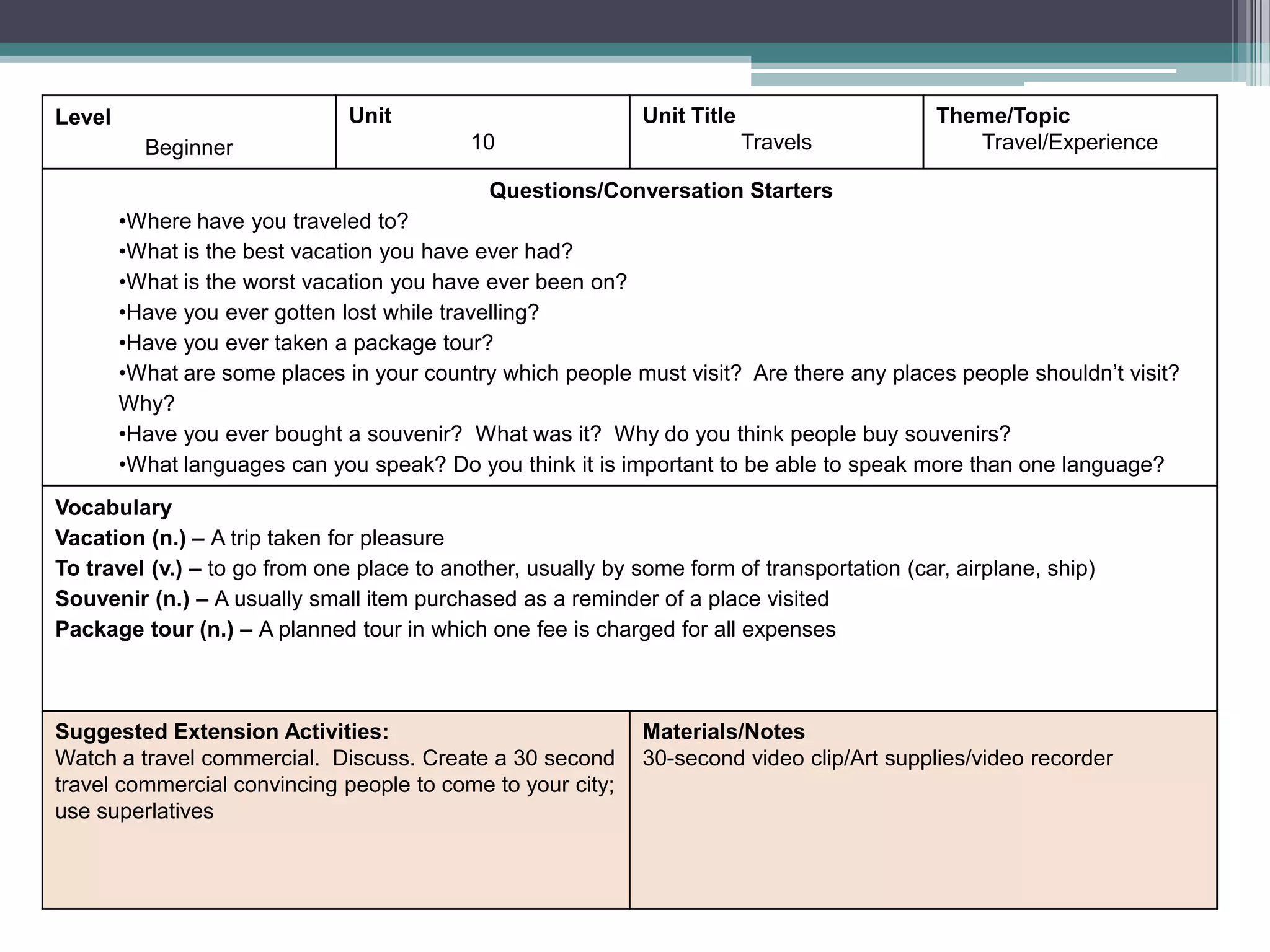 Level
Beginner
Unit
10
Unit Title
Travels
Theme/Topic
Travel/Experience
Questions/Conversation Starters
•Where have you traveled to?
•What is the best vacation you have ever had?
•What is the worst vacation you have ever been on?
•Have you ever gotten lost while travelling?
•Have you ever taken a package tour?
•What are some places in your country which people must visit? Are there any places people shouldn’t visit?
Why?
•Have you ever bought a souvenir? What was it? Why do you think people buy souvenirs?
•What languages can you speak? Do you think it is important to be able to speak more than one language?
Vocabulary
Vacation (n.) – A trip taken for pleasure
To travel (v.) – to go from one place to another, usually by some form of transportation (car, airplane, ship)
Souvenir (n.) – A usually small item purchased as a reminder of a place visited
Package tour (n.) – A planned tour in which one fee is charged for all expenses
Suggested Extension Activities:
Watch a travel commercial. Discuss. Create a 30 second
travel commercial convincing people to come to your city;
use superlatives
Materials/Notes
30-second video clip/Art supplies/video recorder
 