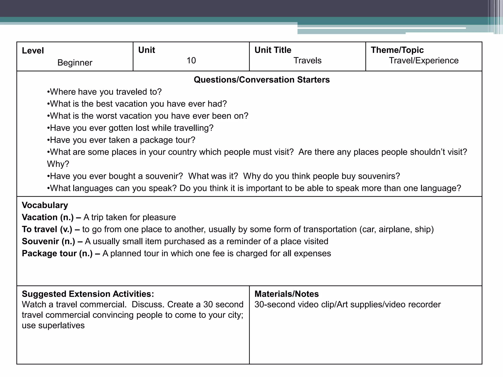 Level
Beginner
Unit
10
Unit Title
Travels
Theme/Topic
Travel/Experience
Questions/Conversation Starters
•Where have you traveled to?
•What is the best vacation you have ever had?
•What is the worst vacation you have ever been on?
•Have you ever gotten lost while travelling?
•Have you ever taken a package tour?
•What are some places in your country which people must visit? Are there any places people shouldn’t visit?
Why?
•Have you ever bought a souvenir? What was it? Why do you think people buy souvenirs?
•What languages can you speak? Do you think it is important to be able to speak more than one language?
Vocabulary
Vacation (n.) – A trip taken for pleasure
To travel (v.) – to go from one place to another, usually by some form of transportation (car, airplane, ship)
Souvenir (n.) – A usually small item purchased as a reminder of a place visited
Package tour (n.) – A planned tour in which one fee is charged for all expenses
Suggested Extension Activities:
Watch a travel commercial. Discuss. Create a 30 second
travel commercial convincing people to come to your city;
use superlatives
Materials/Notes
30-second video clip/Art supplies/video recorder
 