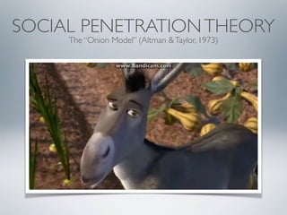 SOCIAL PENETRATIONTHEORY
The “Onion Model” (Altman &Taylor, 1973)
 