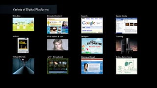 Variety of Digital Platforms

Web Site                  Branded Content      Search           Social Media




Mobile     ...