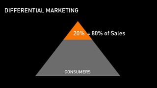 DIFFERENTIAL MARKETING


                    20% = 80% of Sales




                 CONSUMERS