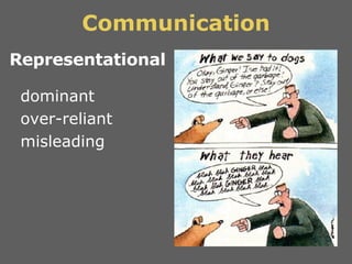 Communication <ul><li>Representational </li></ul><ul><li>dominant </li></ul><ul><li>over-reliant </li></ul><ul><li>mislead...