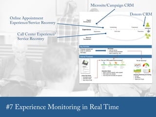 Conversations Everywhere: Are You Listening? | PPT