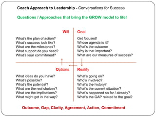  Motivates and fulfills