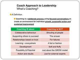 Coach Approach to Leadership What’s Coaching? A Definition: Coaching is a deliberate process using focused conversations to create an environment for individual growth, purposeful action and sustained improvement 