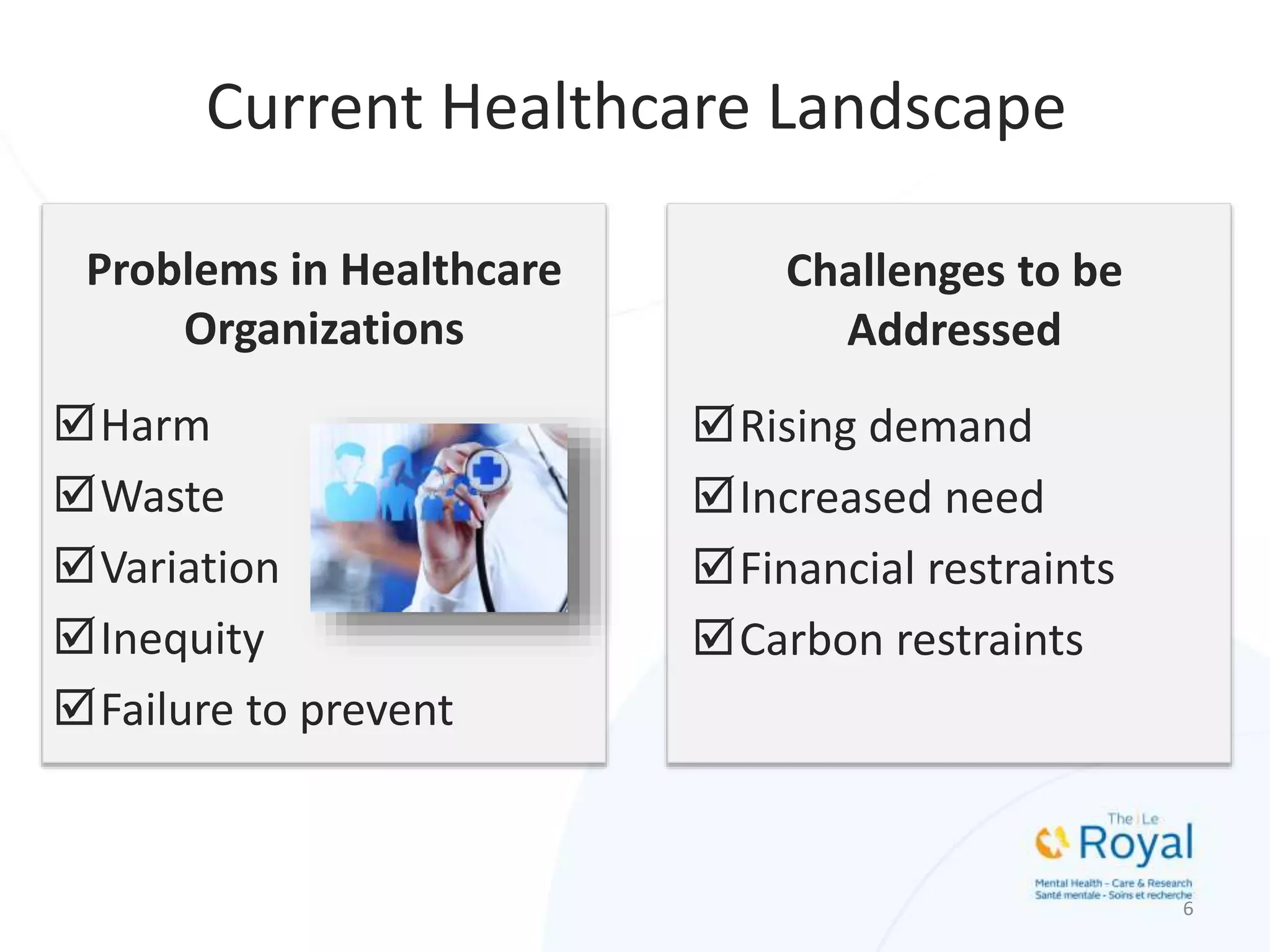 Current Healthcare Landscape
Problems in Healthcare
Organizations
Harm
Waste
Variation
Inequity
Failure to prevent
Challenges to be
Addressed
Rising demand
Increased need
Financial restraints
Carbon restraints
6
 