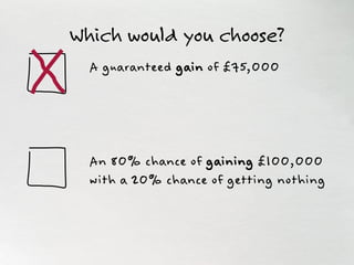 Which would you choose?
A guaranteed gain of £75,000
An 80% chance of gaining £100,000
with a 20% chance of getting nothing
 