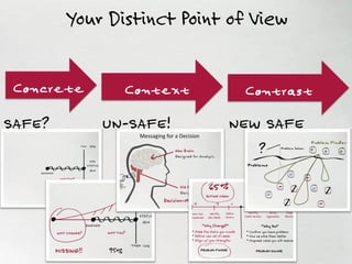 Concrete Context Contrast
Your Distinct Point of View
SAFE? UN-SAFE! NEW SAFE
 