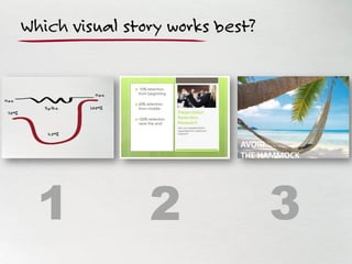 Which visual story works best?
1 2 3
 