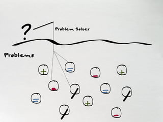  
+
	
  
+
	
  
+
	
  
=
	
  
=
	
  
=	
  
- 	
  
-
	
  
-	
  
-
	
  
/
	
  
/
	
  
/
	
  
Problems
	
  
Problem Solver
?
 