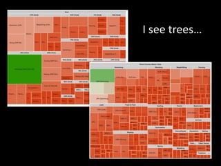 I see trees… 
 