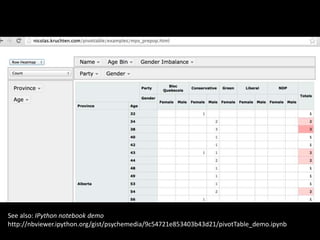 See also: IPython notebook demo 
http://nbviewer.ipython.org/gist/psychemedia/9c54721e853403b43d21/pivotTable_demo.ipynb 
 