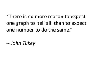“There is no more reason to expect 
one graph to ‘tell all’ than to expect 
one number to do the same.” 
-- John Tukey 
 