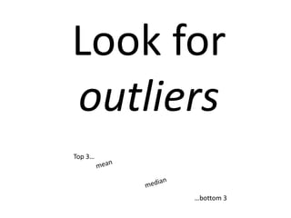 Look for 
outliers 
Top 3… 
…bottom 3 
 