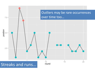 Outliers may be rare occurrences 
over time too… 
Streaks and runs… 
 
