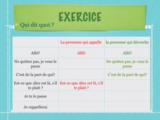EXERCICE Qui dit quoi ? La personne qui appelle  la personne qui décroche Allô? Allô! Allô? Ne quittez pas, je vous le passe Ne quittez pas, je vous le passe C’est de la part de qui? C’est de la part de qui? Est-ce que Alex est là, s’il te plaît ? Est-ce que Alex est là, s’il te plaît ? Je te le passe Je rappellerai 