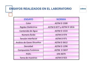 ENSAYOS REALIZADOS EN EL LABORATORIO
ENSAYO NORMA
Color ASTM D 1500
Rigidez Dieléctrica ASTM D 877 y ASTM D 1816
Contenido de Agua ASTM D 1533
Número Ácido ASTM D 974Número Ácido ASTM D 974
Tensión interfacial ASTM D 971
Análisis de Gases Disueltos ASTM D 3612
Densidad ASTM D 1298
Compuestos Furánicos ASTM D 5837
PCB’s EPA 9079
Toma de muestras ASTM D 923
 