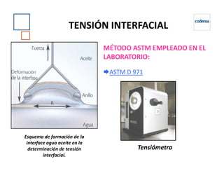 TENSIÓN INTERFACIAL
MÉTODO ASTM EMPLEADO EN EL
LABORATORIO:
ASTM D 971
Esquema de formación de la
interface agua aceite en la
determinación de tensión
interfacial.
Tensiómetro
 