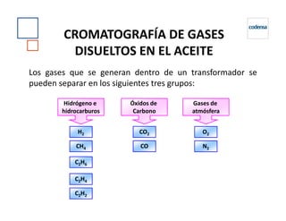 CROMATOGRAFÍA DE GASES
DISUELTOS EN EL ACEITE
Los gases que se generan dentro de un transformador se
pueden separar en los siguientes tres grupos:
Hidrógeno e
hidrocarburos
Gases de
atmósfera
Óxidos de
Carbono
H2
CH4
C2H6
C2H4
C2H2
CO2
CO
O2
N2
hidrocarburos atmósferaCarbono
 