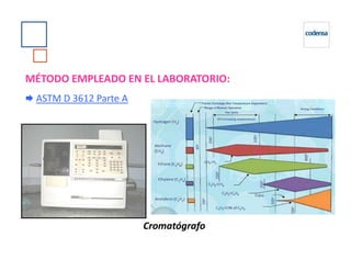 MÉTODO EMPLEADO EN EL LABORATORIO:
ASTM D 3612 Parte A
Cromatógrafo
 