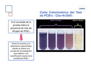 Si el resultado de la
prueba indica la
presencia de más de
50 ppm de PCB's,
Carta Colorimetrica del Test
de PCB’s - Clor-N-Oil®:
Menor a 50 ppm Mayor a 50 ppm
Enviar la muestra a un
laboratorio especializado
donde se realiza una
prueba de Cromatografía
para obtener una
cuantificación exacta de la
cantidad de PCB's.
 
