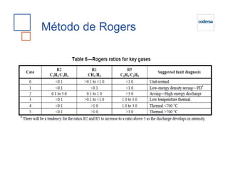 Método de Rogers
 