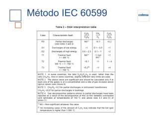 Método IEC 60599
 