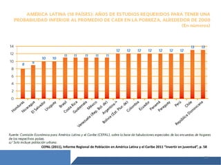 15
CEPAL (2011), Informe Regional de Población en América Latina y el Caribe 2011 “Invertir en juventud”, p. 58
 