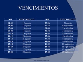 www.morenoygutierrez.com
NIT VENCIMIENTO NIT VENCIMIENTO
01-02 12 agosto 25-26 29 agosto
03-04 13 agosto 27-28 01septiembre
05-06 14 agosto 29-30 2 septiembre
07-08 15 agosto 31-32 3 septiembre
09-10 19 agosto 33-34 4 septiembre
11-12 20 agosto 35-36 5 septiembre
13-14 21 agosto 37-38 8 septiembre
15-16 22 agosto 39-40 9 septiembre
17-18 25 agosto 41-42 10 septiembre
19-20 26 agosto 43-44 11 septiembre
21-22 27 agosto 45-46 12 septiembre
23-24 28 agosto 47-48 15 septiembre
VENCIMIENTOS
 