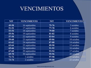 www.morenoygutierrez.com
NIT VENCIMIENTO NIT VENCIMIENTO
49-50 16 septiembre 75-76 3 octubre
51-52 17 septiembre 77-78 6 octubre
53-54 18 septiembre 79-80 7 octubre
55-56 19 septiembre 81-82 8 octubre
57-58 22 septiembre 83-84 9 octubre
59-60 23 septiembre 85-86 10 octubre
61-62 24 septiembre 87-88 14 octubre
63-64 25 septiembre 89-90 15 octubre
65-66 26 septiembre 91-92 16 octubre
67-68 29 septiembre 93-94 17 octubre
69-70 30 septiembre 95-96 20 octubre
71-72 1 octubre 97-98 21 octubre
73-74 2 octubre 99-00 22 octubre
VENCIMIENTOS
 