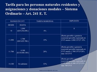Tarifa para las personas naturales residentes y
asignaciones y donaciones modales – Sistema
Ordinario – Art. 241 E. T.
www.morenoygutierrez.com
RANGO EN UVT TARIFA MARGINAL IMPUESTO
DESDE HASTA
>0
1.090
($29.256.690.)
$
0%
0
>1.090
1.700
($45.629.700.)
19%
(Renta gravable o ganancia
ocasional gravable expresada en
UVT menos 1.090 UVT)* 19%
>1.700
4.100
($110.048.100.)
28%
(Renta gravable o ganancia
ocasional gravable expresada en
UVT menos 1.700 UVT)*28%
más 116 UVT
>4.100 En adelante 33%
(Renta gravable o ganancia
ocasional gravable expresada en
UVT menos 4.100 UVT)*33%
más 788 UVT
 