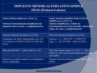 IMPUESTO MINIMO ALTERNATIVO SIMPLE
IMAS (Firmeza 6 meses)
PARA EMPLEADOS (Art. 334 E. T.)
Sistema de determinación simplificado del
impuesto sobre la renta y complementarios.
PARA TRABAJADORES POR CUENTA
PROPIA (Art. 337 E. T.)
Sistema simplificado y cedular de
determinación de la base gravable y alícuota de
impto. de renta y complementarios
Personas Naturales Residentes en el País Personas Naturales Residentes en el País
Empleados con RGA (determinada s/Art. 332
ET.) inferior a 4.700 UVT ($126.152.700. Año
2013)
Ingresos > ó = 1.400 UVT < 27.000 UVT
(Ing > ó = $37.577.400 < $126.152.700.)
Base gravable RGA – Aplica Tabal Art. 334 RGA determinada según Art. 339 E. T. Aplica
Tabla Art. 340 (solo las actividades determinadas
en la tabla)
Requisito que deben cumplir los no obligados a
llevar contabilidad
Manejar Sistema de Registro determinado por la
DIAN
www.morenoygutierrez.com
 