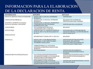 INFORMACION PARA LA ELABORACION
DE LA DECLARACION DE RENTA
www.morenoygutierrez.com
 