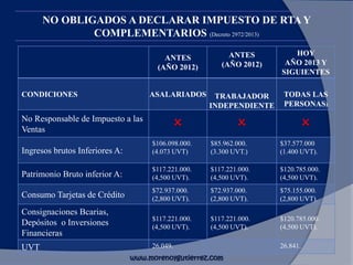 ANTES
(AÑO 2012)
ANTES
(AÑO 2012)
HOY
AÑO 2013 Y
SIGUIENTES
CONDICIONES ASALARIADOS TRABAJADOR
INDEPENDIENTE
TODAS LAS
PERSONAS)
No Responsable de Impuesto a las
Ventas O O O
Ingresos brutos Inferiores A:
$106.098.000.
(4.073 UVT)
$85.962.000.
(3.300 UVT.)
$37.577.000
(1.400 UVT).
Patrimonio Bruto inferior A:
$117.221.000.
(4,500 UVT).
$117.221.000.
(4,500 UVT).
$120.785.000.
(4,500 UVT).
Consumo Tarjetas de Crédito
$72.937.000.
(2,800 UVT).
$72.937.000.
(2,800 UVT).
$75.155.000.
(2,800 UVT).
Consignaciones Bcarias,
Depósitos o Inversiones
Financieras
$117.221.000.
(4,500 UVT).
$117.221.000.
(4,500 UVT).
$120.785.000.
(4,500 UVT).
UVT 26.049. 26.841.
NO OBLIGADOS A DECLARAR IMPUESTO DE RTA Y
COMPLEMENTARIOS (Decreto 2972/2013)
www.morenoygutierrez.com
 