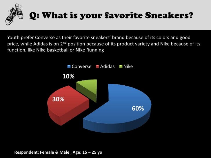 converse wikipedia 60