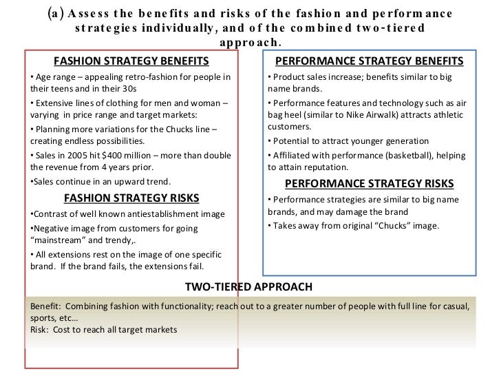 converse market position