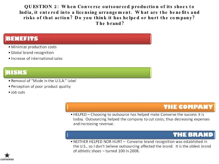 converse market position