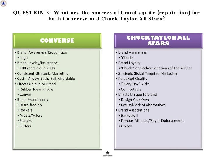 converse market position