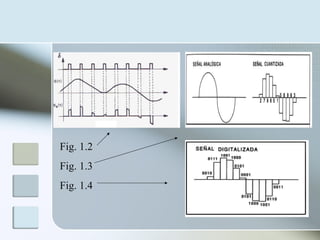 Fig. 1.2 Fig. 1.3 Fig. 1.4 