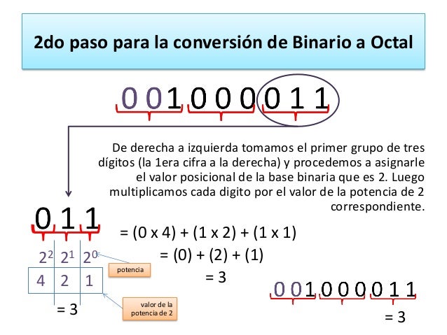 Como Convertir De Binario A Octal El Numero De Images