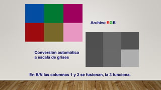 Archivo RGB
Conversión automática
a escala de grises
En B/N las columnas 1 y 2 se fusionan, la 3 funciona.
 