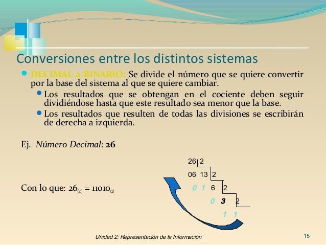 Conversión de sistemas numéricos