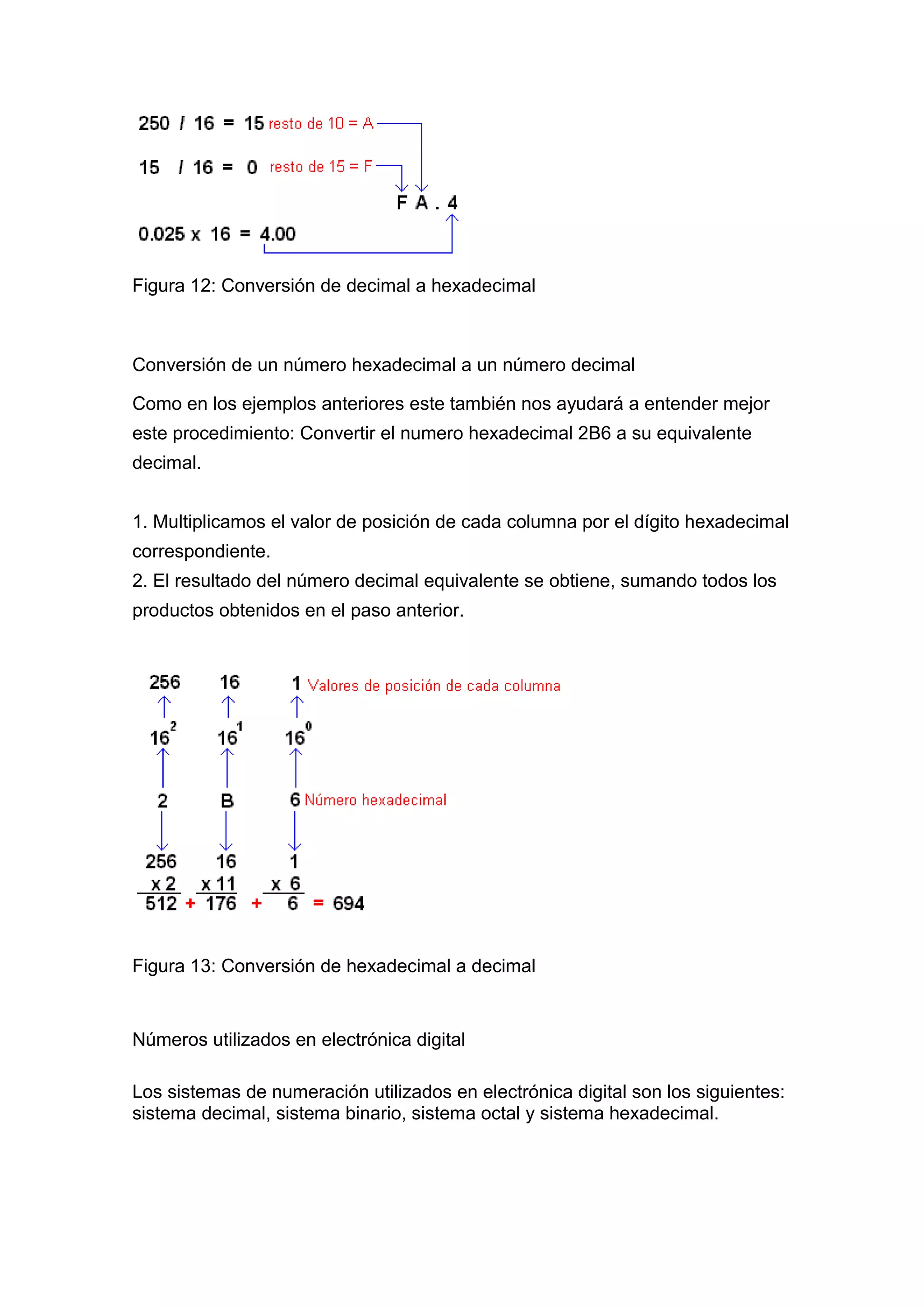 Figura 12: Conversión de decimal a hexadecimal
Conversión de un número hexadecimal a un número decimal
Como en los ejemplos anteriores este también nos ayudará a entender mejor
este procedimiento: Convertir el numero hexadecimal 2B6 a su equivalente
decimal.
1. Multiplicamos el valor de posición de cada columna por el dígito hexadecimal
correspondiente.
2. El resultado del número decimal equivalente se obtiene, sumando todos los
productos obtenidos en el paso anterior.
Figura 13: Conversión de hexadecimal a decimal
Números utilizados en electrónica digital
Los sistemas de numeración utilizados en electrónica digital son los siguientes:
sistema decimal, sistema binario, sistema octal y sistema hexadecimal.
 